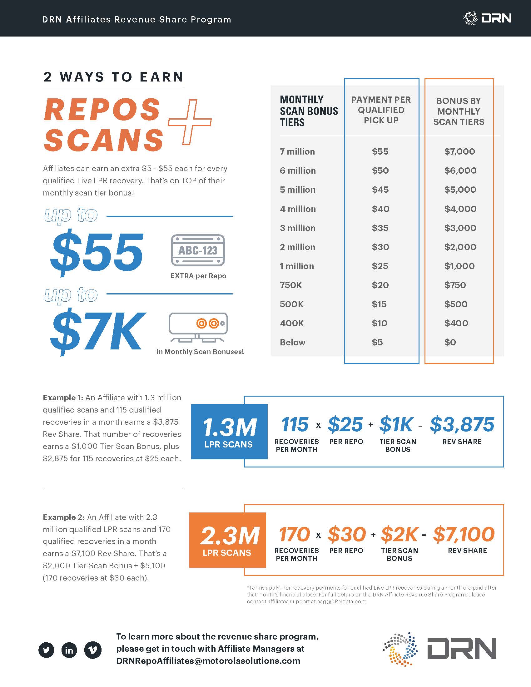 drn affiliates revenue min